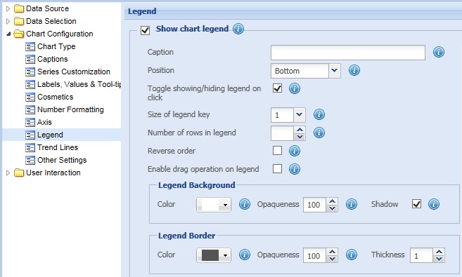 Collabion Charts for SharePoint Documentation