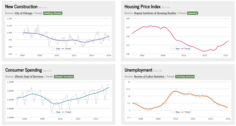 Business Dashboard