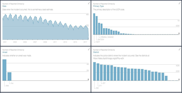 The World Bank’s Private Participation In Infrastrucrture Visualization Dashboard 