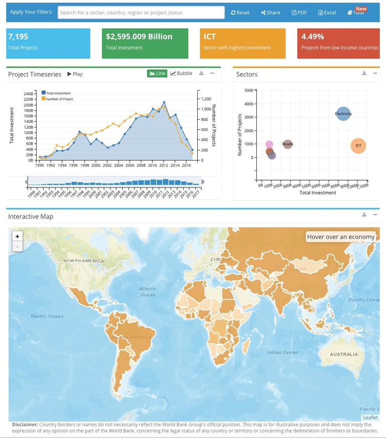 The World Bank’s Private Participation In Infrastrucrture Visualization Dashboard 